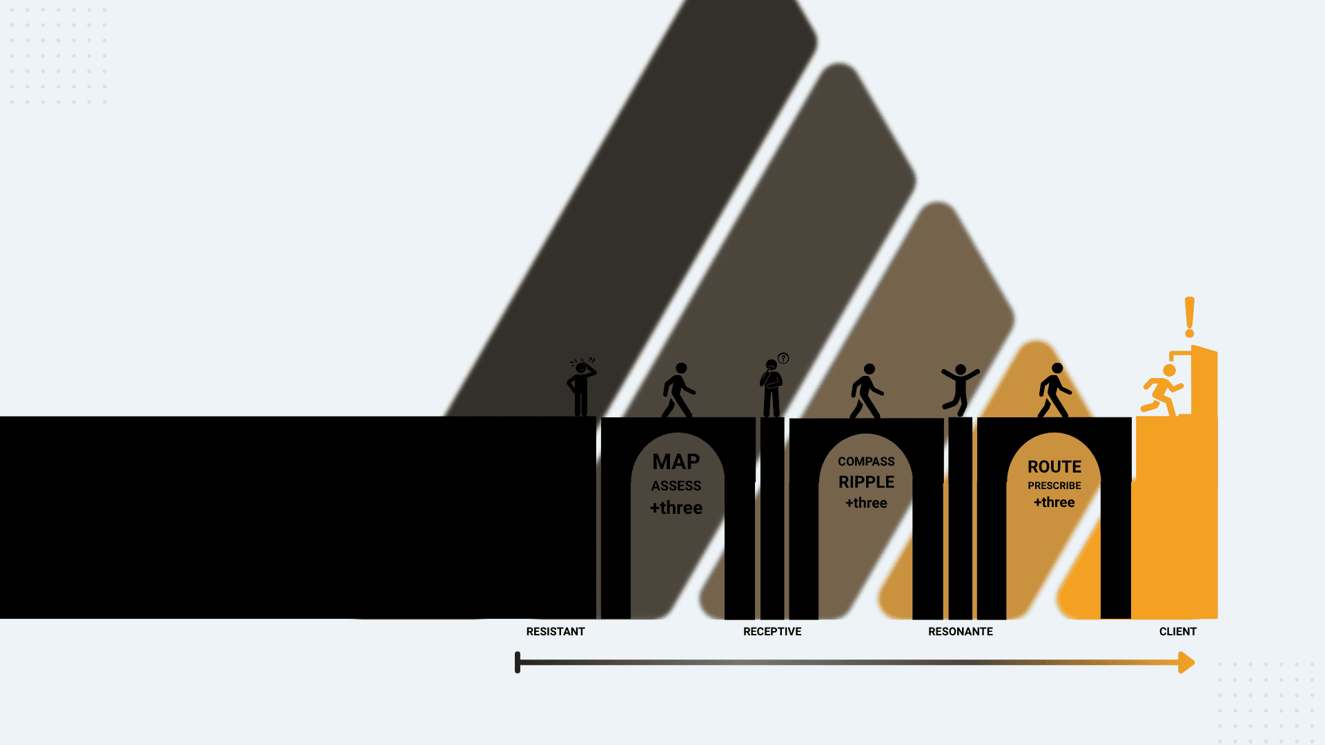 Client Bridge Method (1) Client Bridge Method (1)